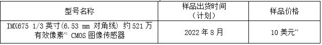 样品出货时间及价格