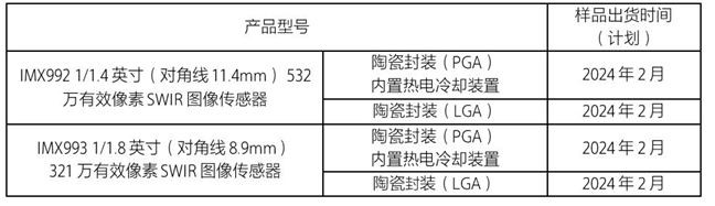 表格1