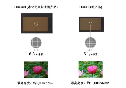 分辨率与亮度的比较（示意图）