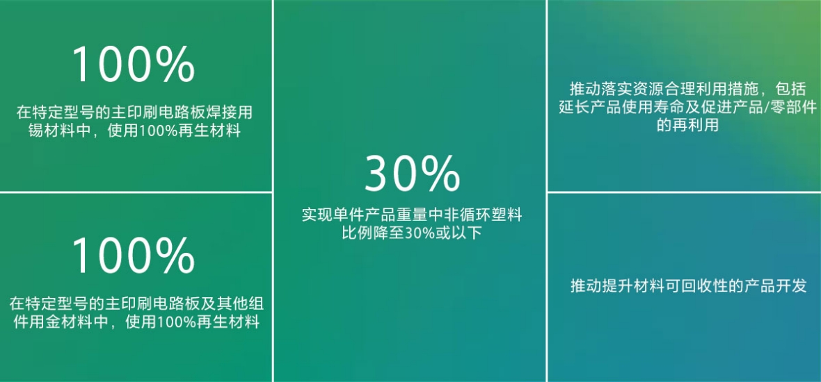 加速推进资源循环举措