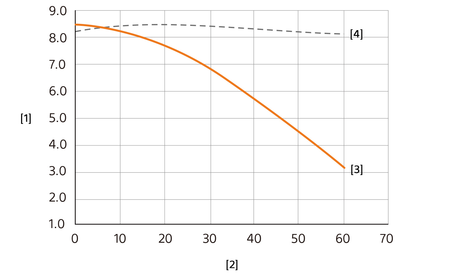 Triporous™吸附性能优于传统活性炭