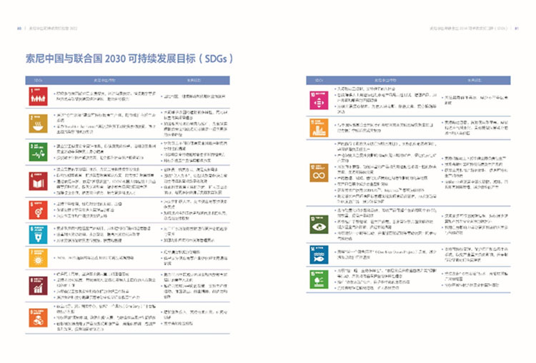 索尼中国与联合国2030 可持续发展目标