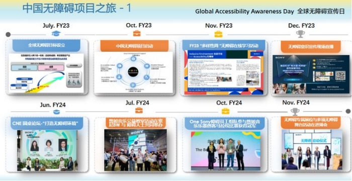 凝聚One Sony力量、共创无障碍未来