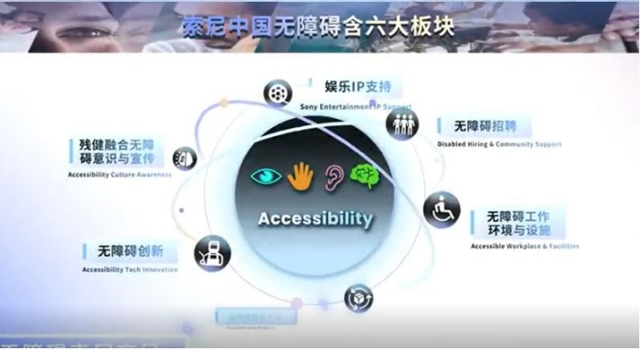 凝聚One Sony力量、共创无障碍未来