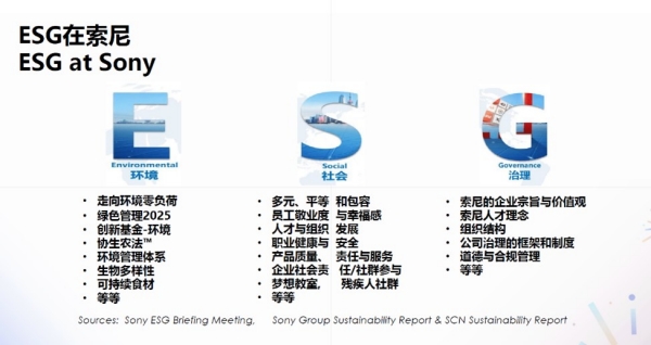 索尼中国再次荣膺“在华外企 ESG 先锋 20”殊荣